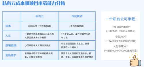 软件定制外包公司的转型之路 从代码工厂到战略伙伴