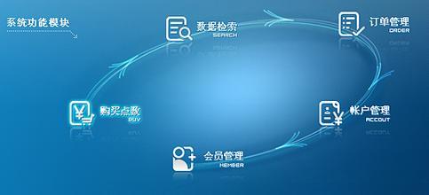 西安网站建设小窍门 专业软件外包服务助您轻松掌握开发技巧