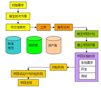燃动创新 动漫开发中的IT外包项目管理培训精髓